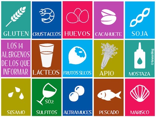 14 Iconos de alérgenos alimentarios cuadrados